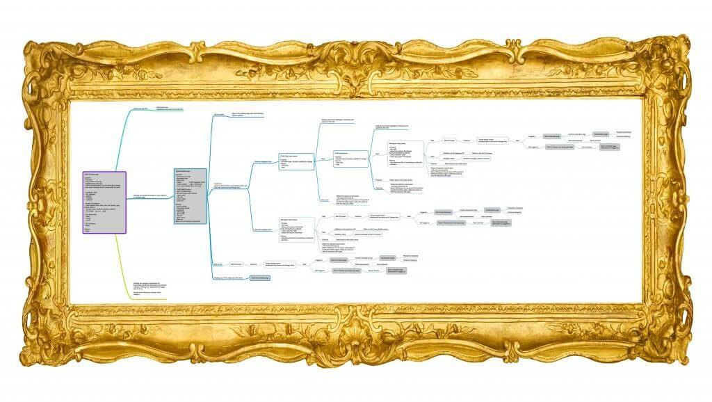 An example of a site map as art Information-architecture-example