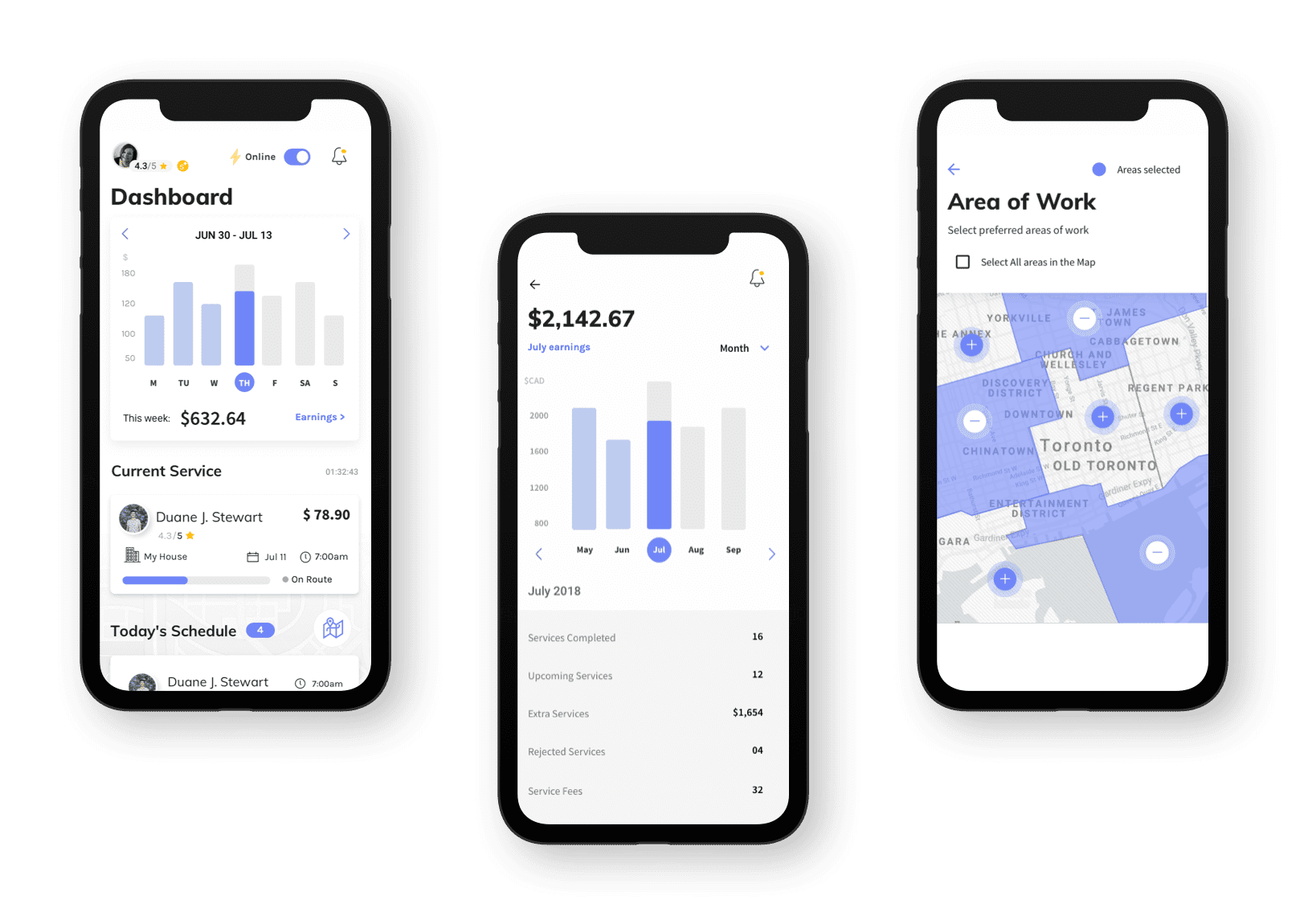 Tracking earnings