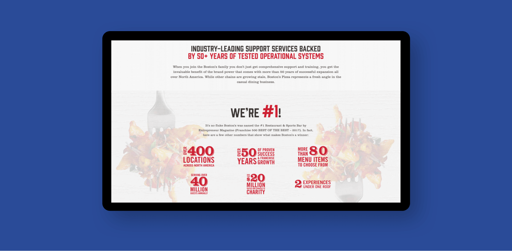 Stats about Boston Pizza's success